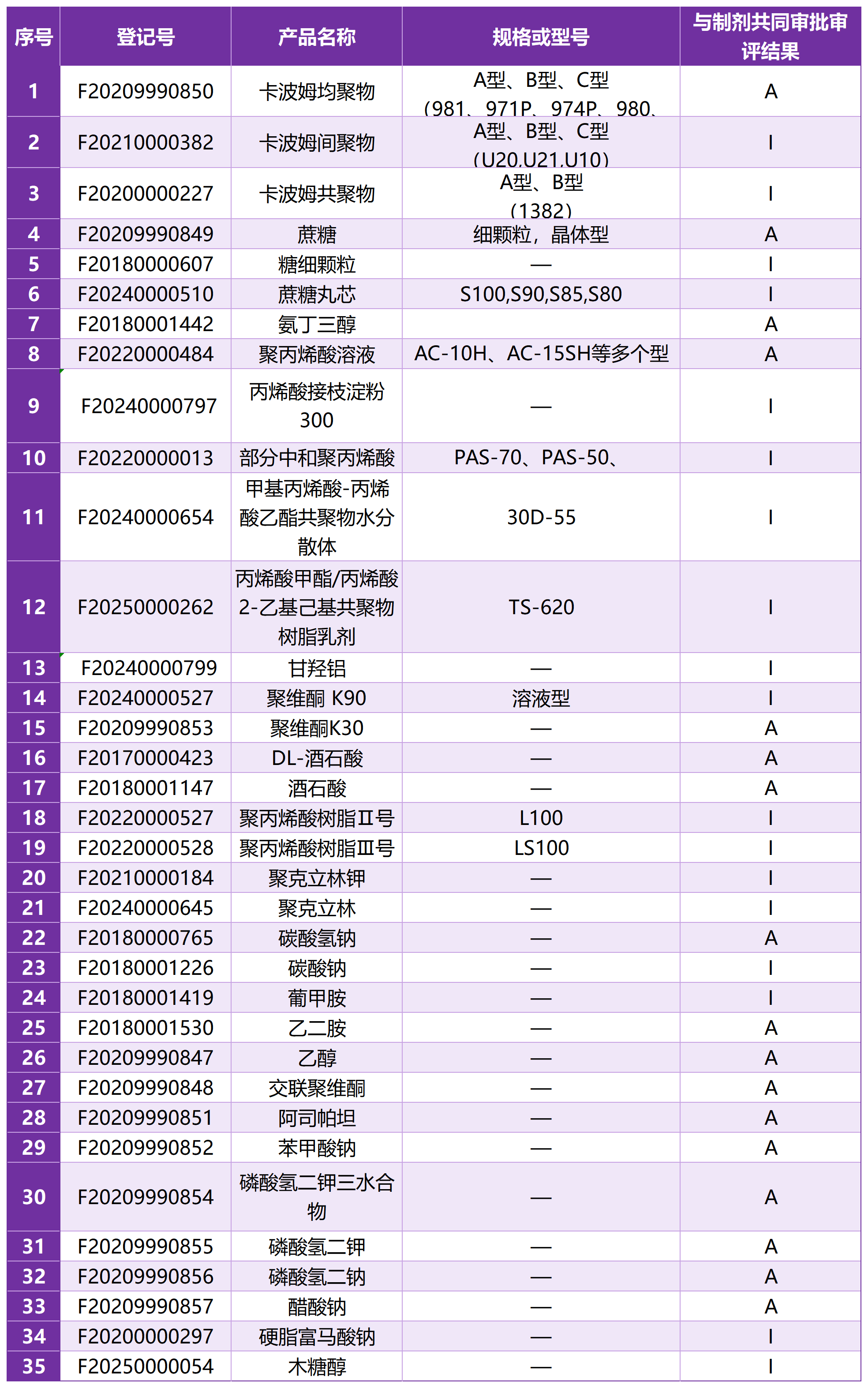 紫鸿产品_Sheet1.png